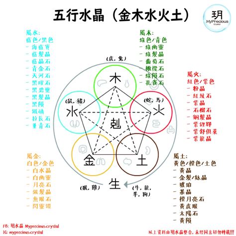 五行屬金的水晶|屬金的水晶有哪些？